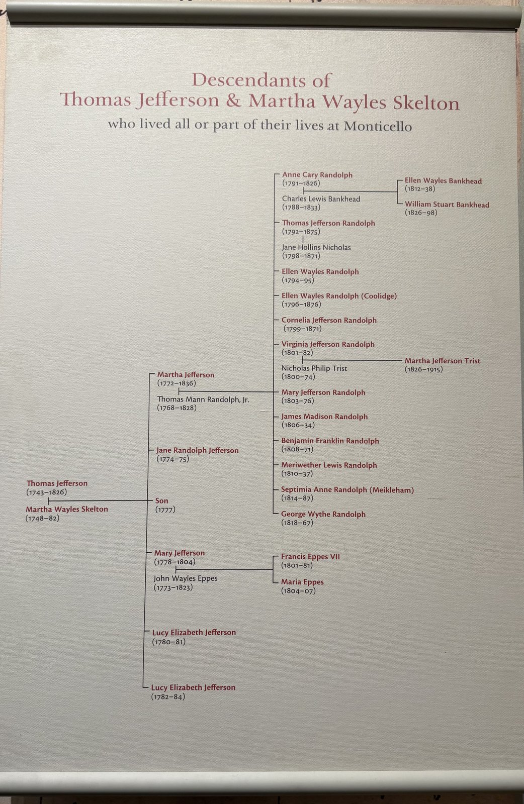 Monticello's printed descendant chart of Thomas Jefferson and Martha Wayles Skelton